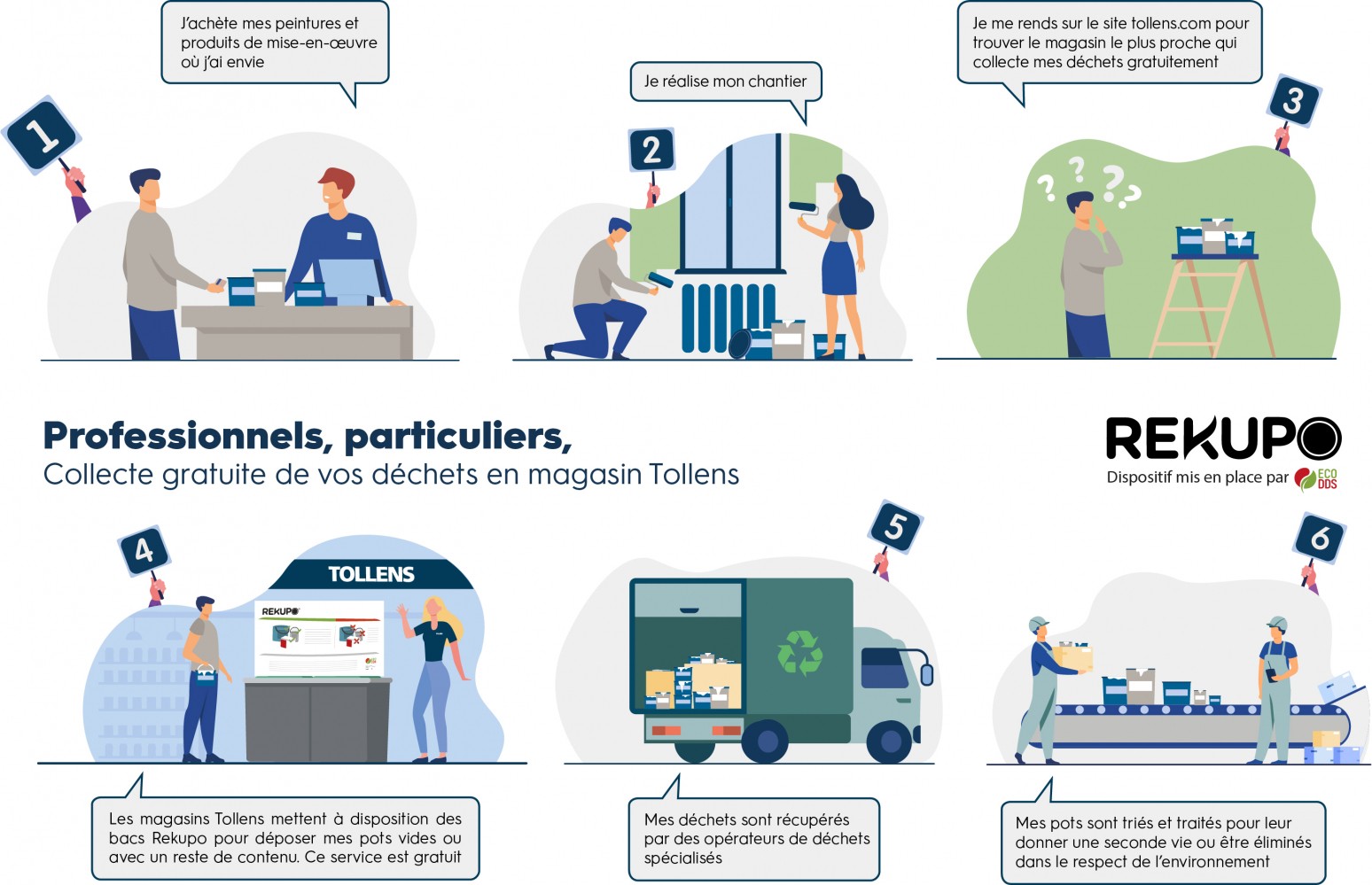 Infographie Reprise gratuite des déchets en magasin Tollens avec le dispositif Rekupo
