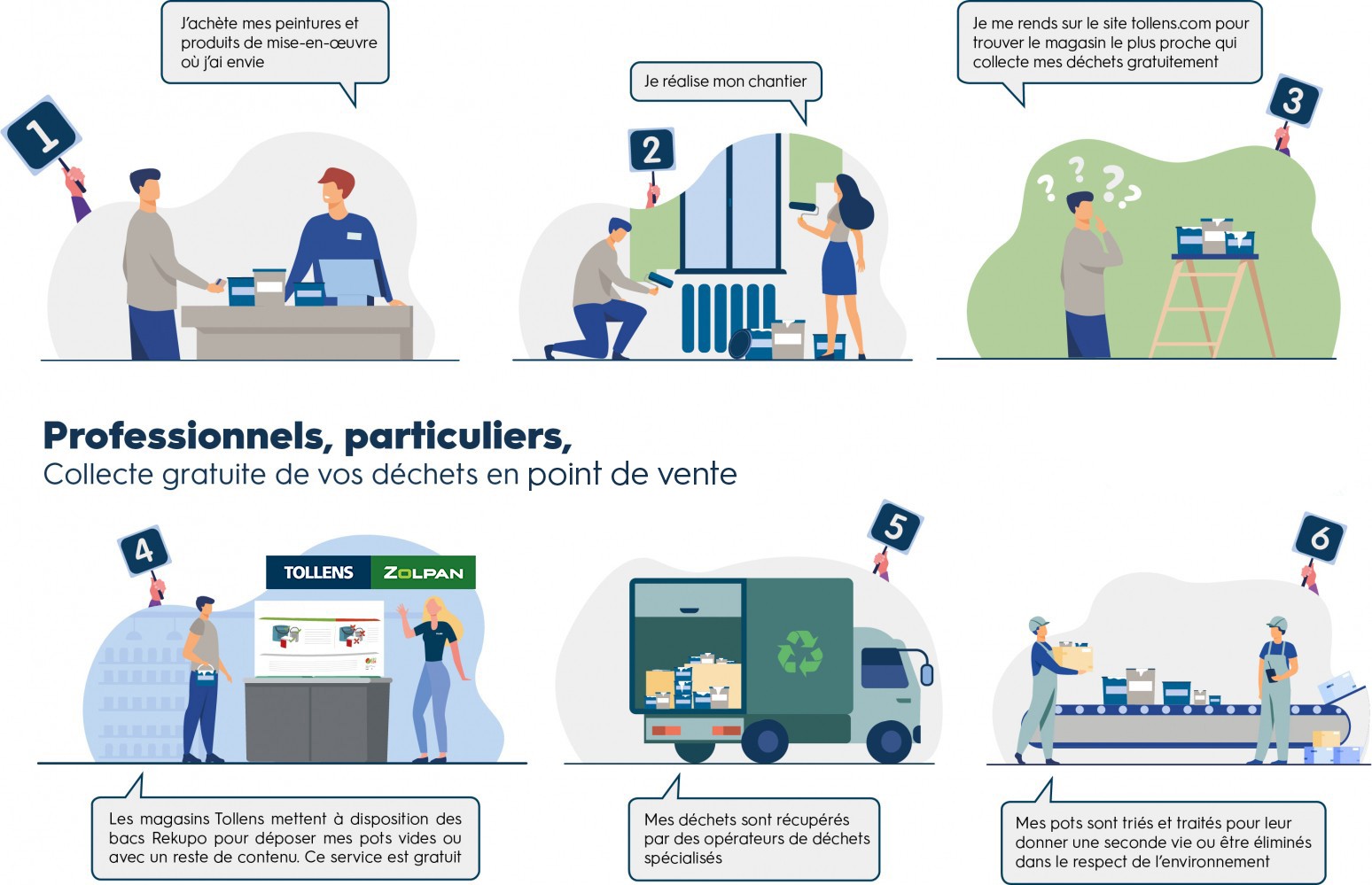Infographie Reprise gratuite des déchets en magasin Tollens avec le dispositif Rekupo