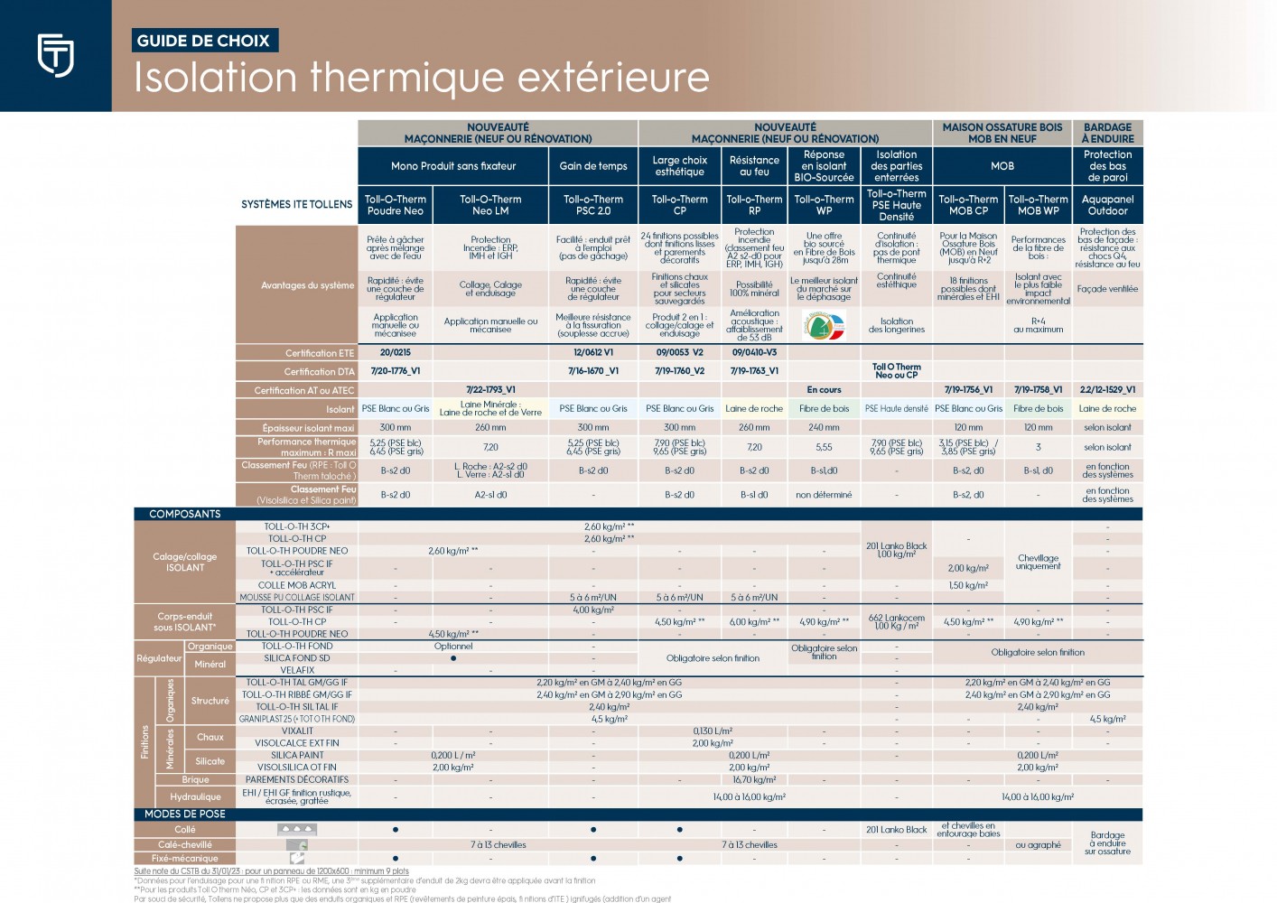 Guide de choix ITE Tollens pour les pros