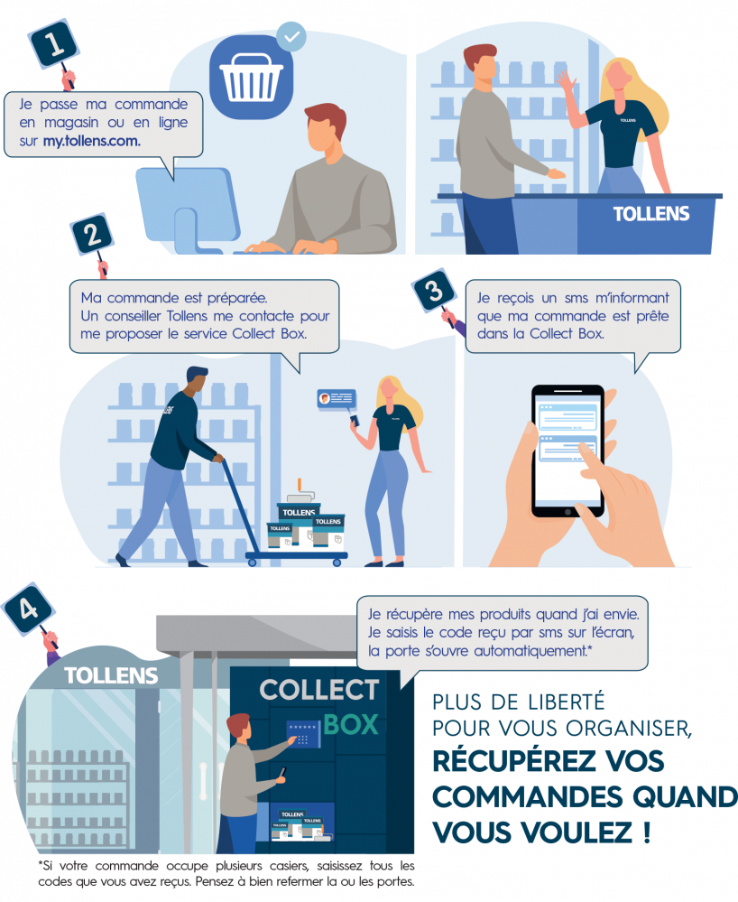 Infographie explicative du service Collect Box en magasin Tollens