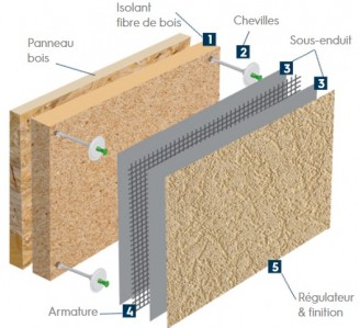 Système ITE Toll o Therm MOB WP Tollens pour maison à ossature bois (MOB)