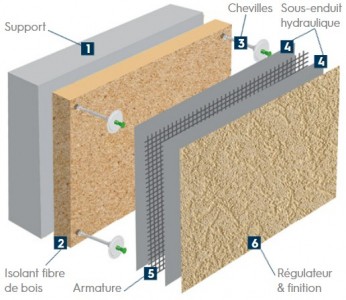 Système ITE Toll o Therm WP Tollens pour maçonnerie