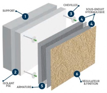 Système ITE Toll-O-Therm PSC 2.0 Tollens, isolation thermique