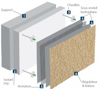 Système ITE Toll-O-Therm PSC 2.0 Tollens, isolation thermique