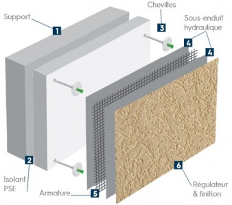 Système ITE Toll o Therm Poudre néo Tollens pour maçonnerie