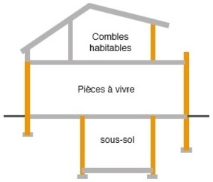 ITI, schéma isolation intérieure murs, site Tollens