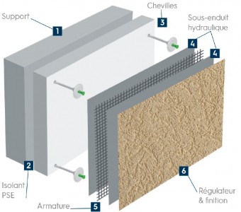 Système ITE Toll o Therm CP Tollens pour maçonnerie