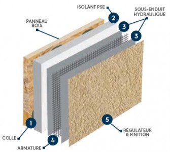 Système ITE Toll-O-Therm MOB CP Tollens, isolation thermique pour maison ossature bois