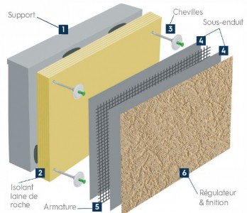 Système ITE Toll o Therm Poudre néo LM Tollens pour maçonnerie