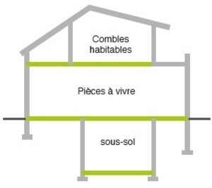 ITI, schéma isolation intérieure sols, site Tollens