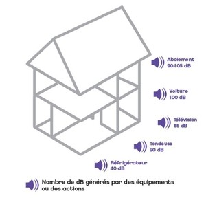 Schéma ITI combles nuisances sonores, site Tollens