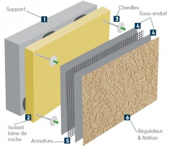 Schéma système ITE Toll-O-Therm RP Tollens