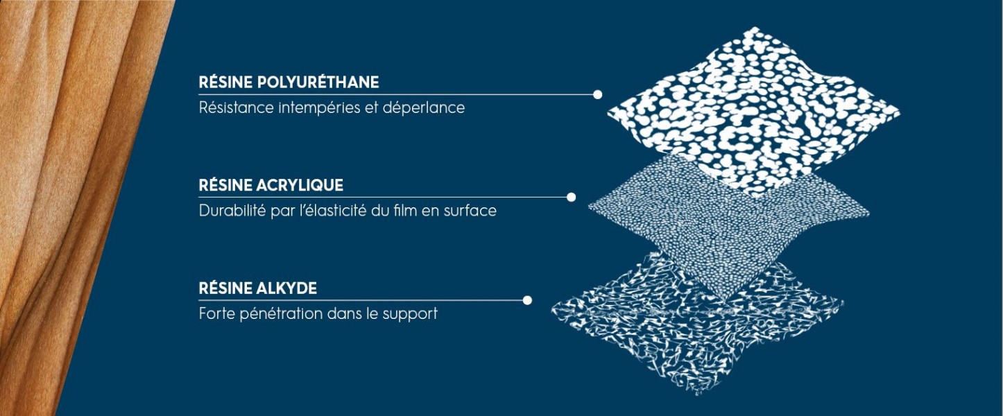 Lasure bois haute performance Tollens : explications de la technologie tri-hybride Toll Azur HR3